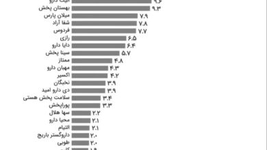 جدول فروش شرکت های پخش در ۶ ماهه اول سال/Dose by Dose